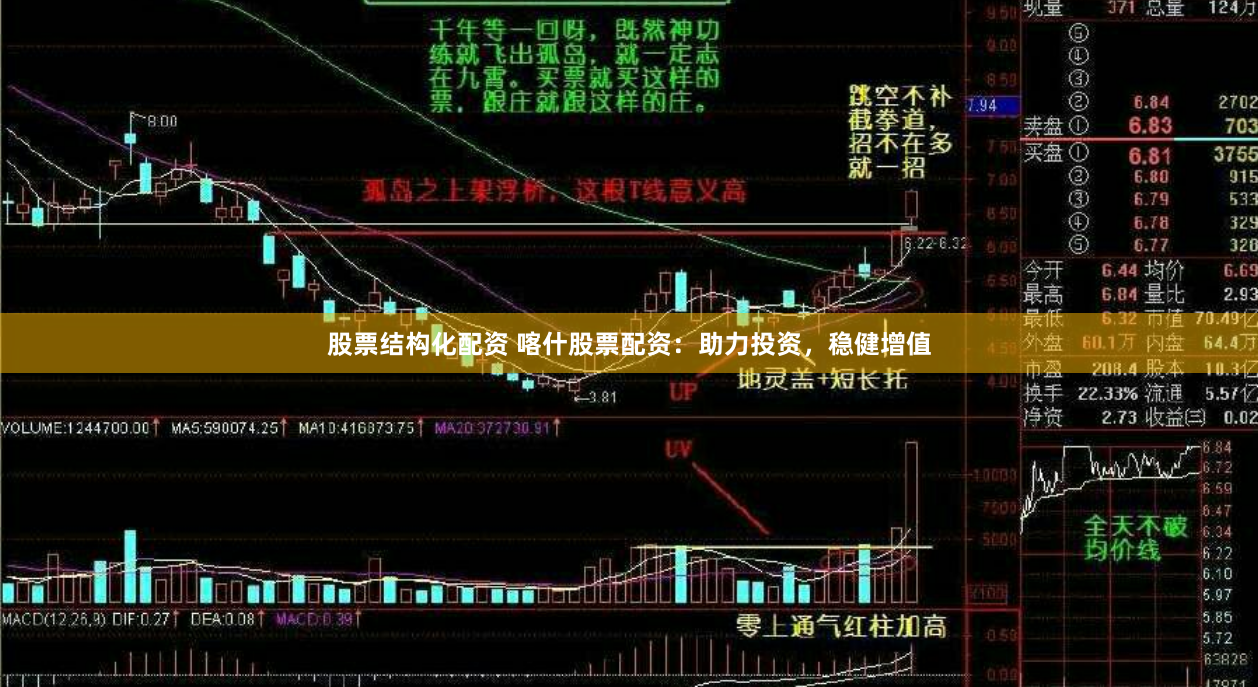 股票结构化配资 喀什股票配资：助力投资，稳健增值