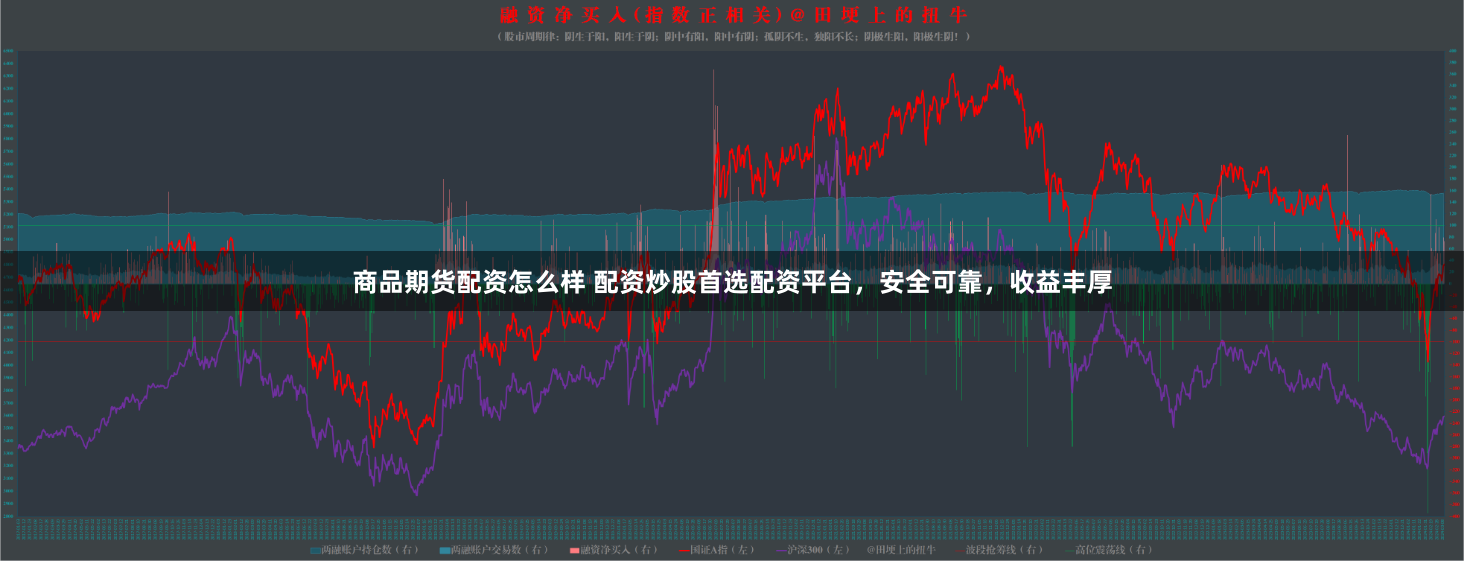 商品期货配资怎么样 配资炒股首选配资平台，安全可靠，收益丰厚