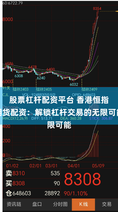 股票杠杆配资平台 香港恒指期货配资:解锁杠杆交易的无限可能