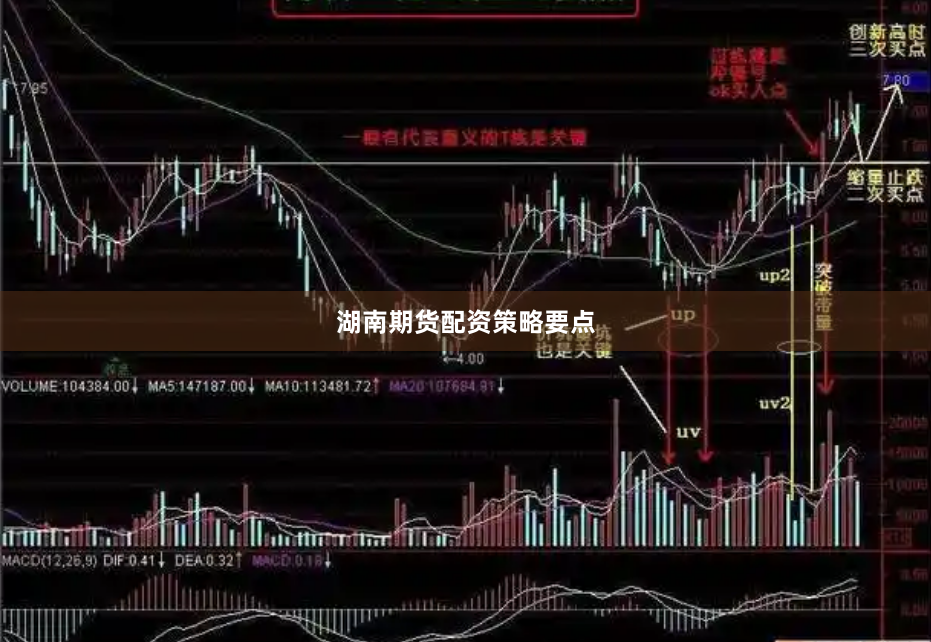 湖南期货配资策略要点