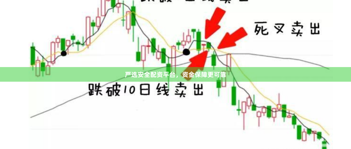 严选安全配资平台，资金保障更可靠