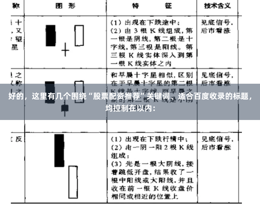 好的，这里有几个围绕“股票配资推荐”关键词、适合百度收录的标题，均控制在以内：