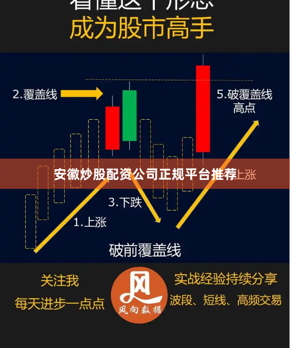 安徽炒股配资公司正规平台推荐