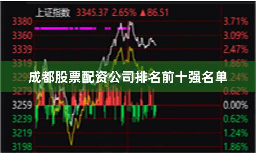 成都股票配资公司排名前十强名单